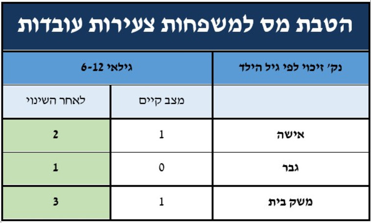 התוכנית להורדת יוקר המחיה (צילום: משרד האוצר)