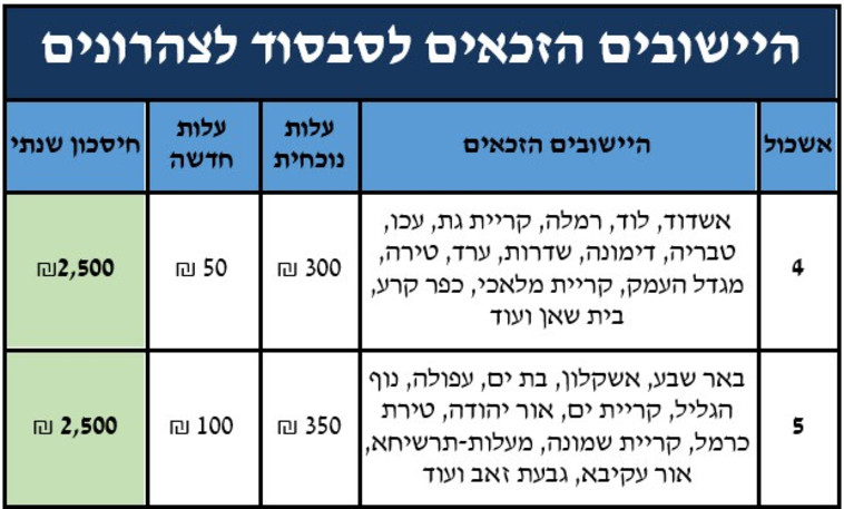 התוכנית להורדת יוקר המחיה (צילום: משרד האוצר)