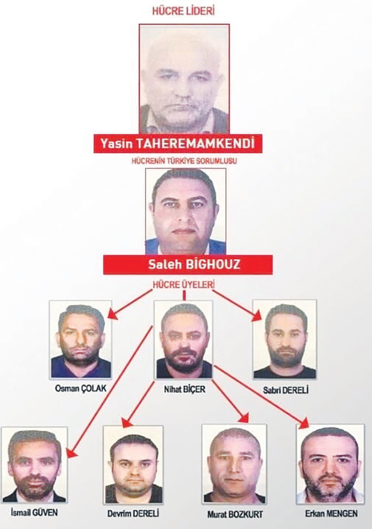 החולייה האיראנית