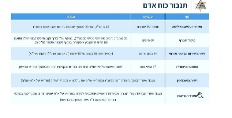 דיון בוועדת החוקה על קליטת יהודי אוקראינה (צילום: צילום מסך מתוך ערוץ הכנסת)