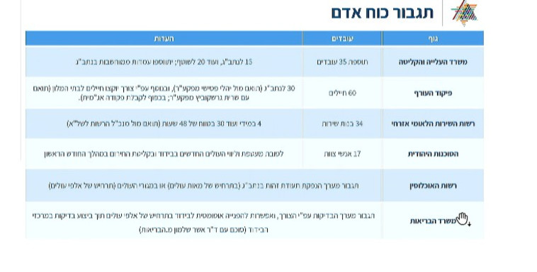 דיון בוועדת החוקה על קליטת יהודי אוקראינה