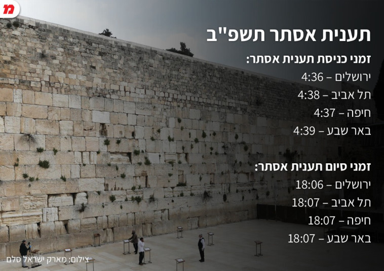 זמני תענית אסתר תשפ''ב