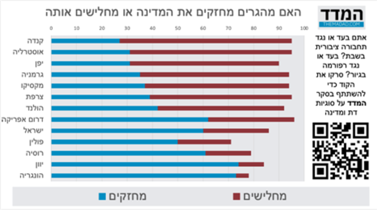 האם מהגרים מחזקים את המדינה או מחלישים אותה?
