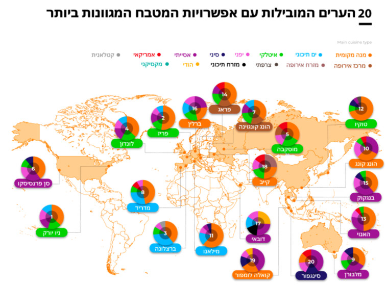 20 הערים הכי קולינריות בעולם