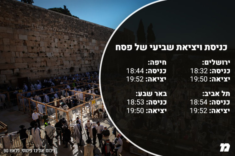 זמני כניסת ויציאת שביעי של פסח