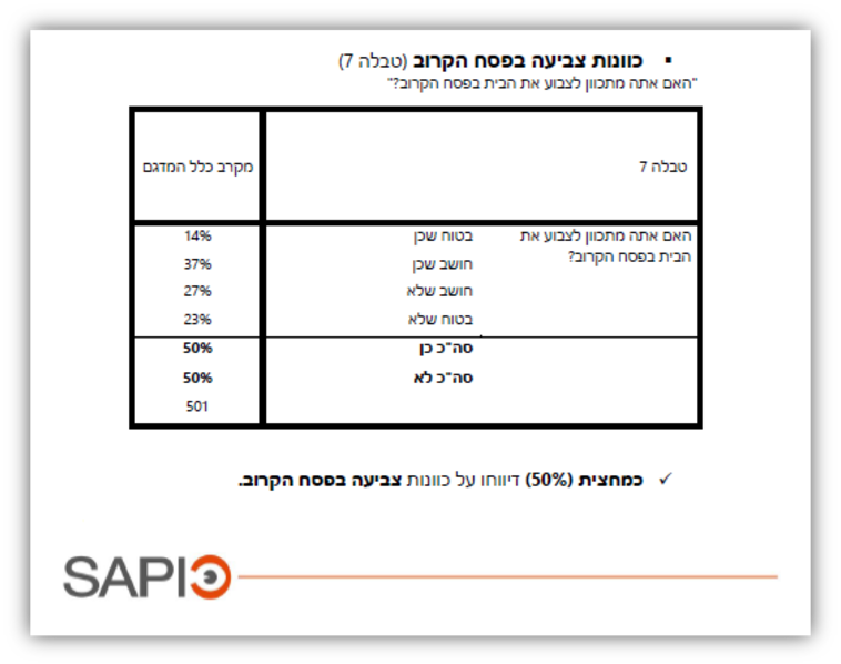 כוונת צביעת הבית בפסח הקרוב