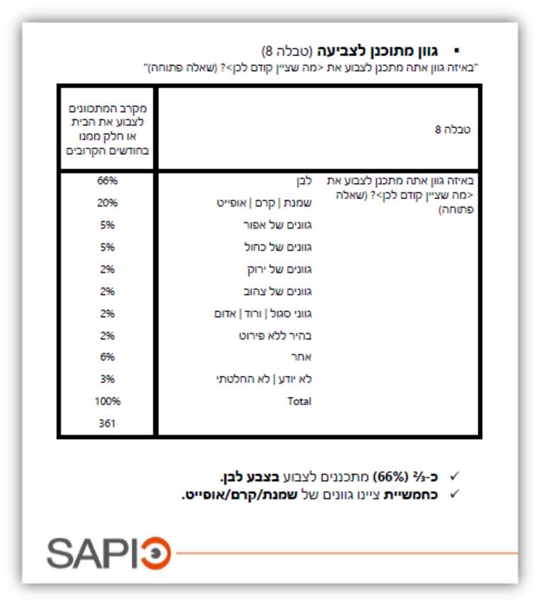 הצבע הנבחר בקרב הקהל הישראלי - לבן (צילום: יחצ)