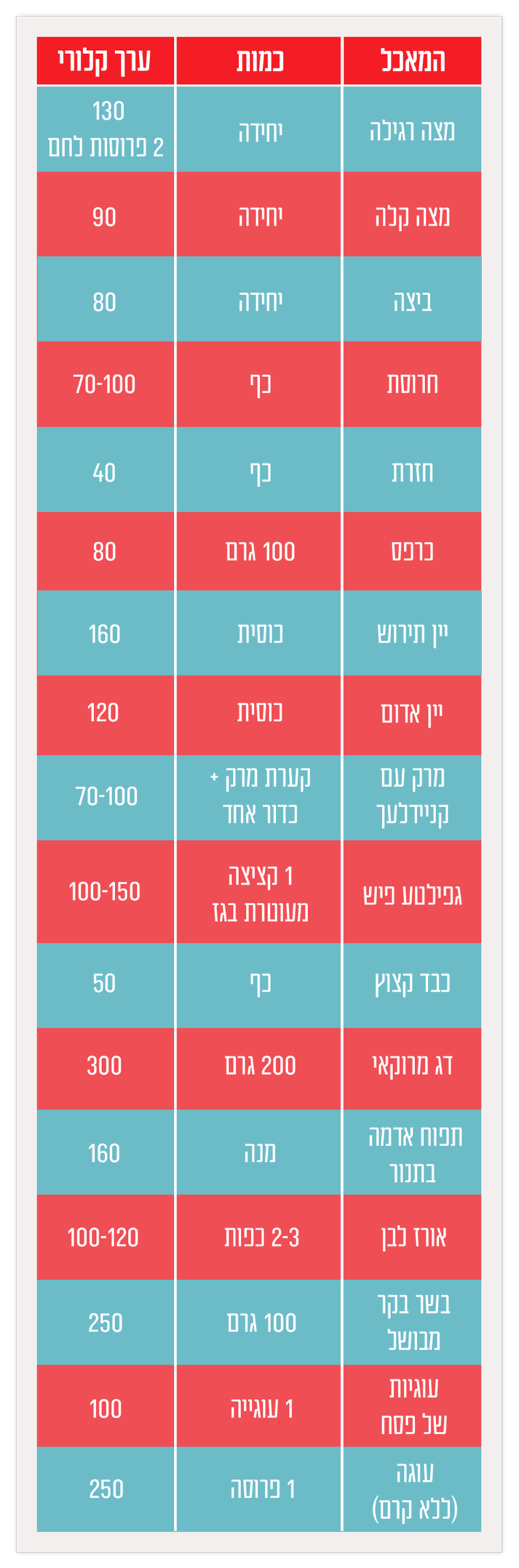 מחשבון קלוריות לפסח