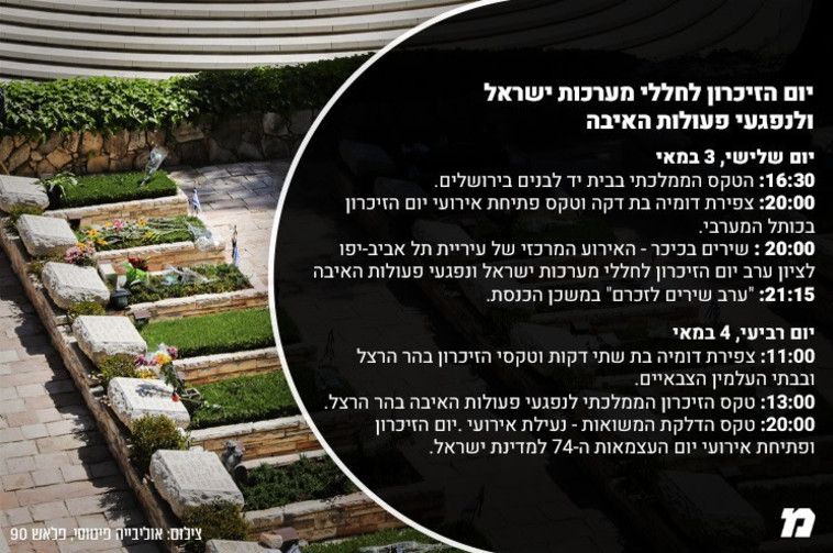 יום הזיכרון 2022