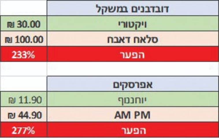 מחירי דובדבנים ואפרסקים