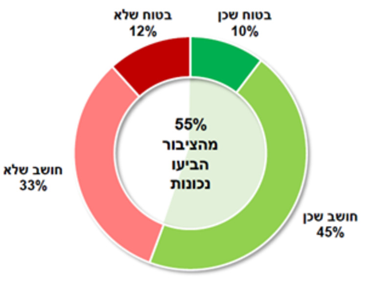 הישראלים מוכנים לשלם יותר על מוצרים ידידותיים לסביבה (צילום: יחצ Beko)