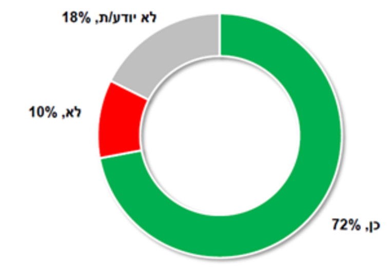 מעדיפים לקנות מחברות ששומרות על הסביבה?