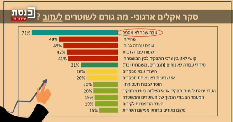 גל ההתפטרויות במשטרה
