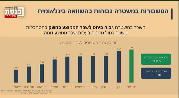 דיון בוועדת ביטחון הפנים על גל ההתפטרויות במשטרה