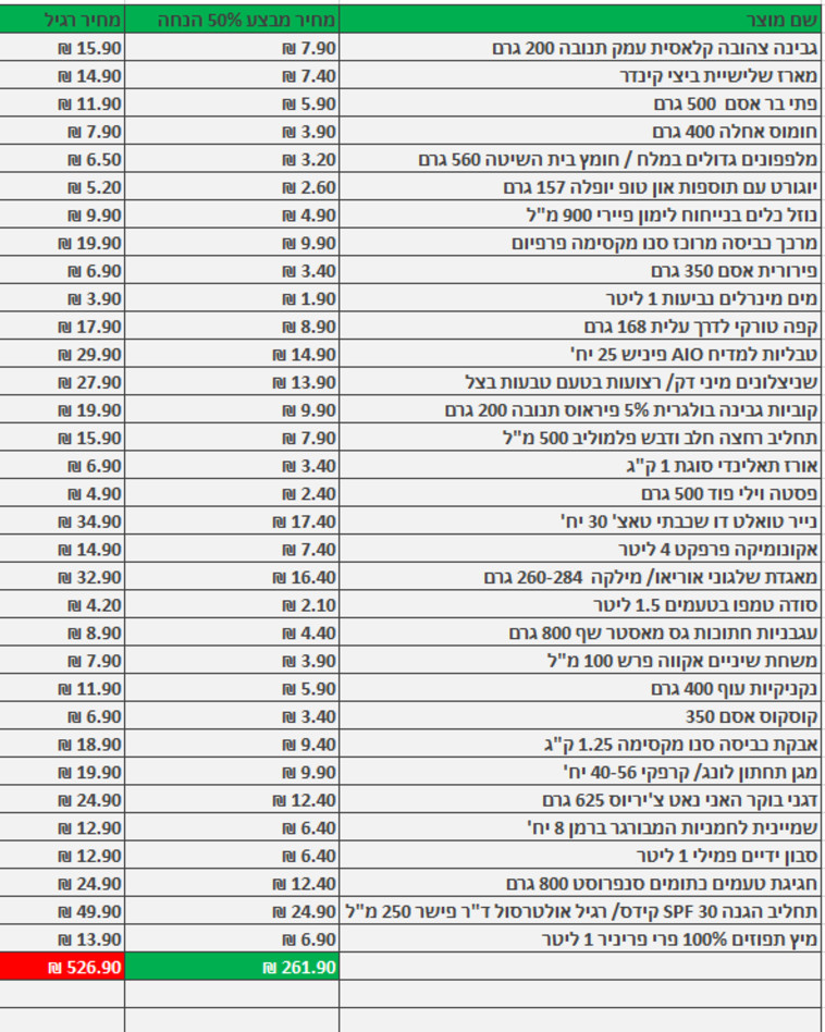 מבצע בחצי חינם