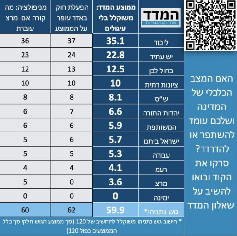האם המצב שלכם הולך להדרדר?
