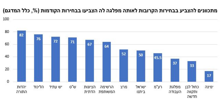 תזוזות גדולות בשמאל