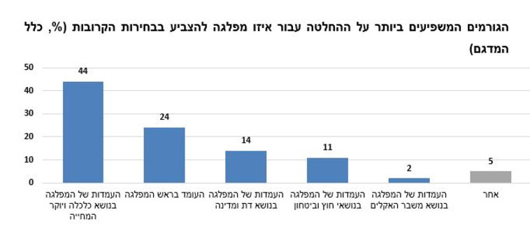 יוקר המחיה בראש (צילום: המכון הישראלי לדמוקרטיה)