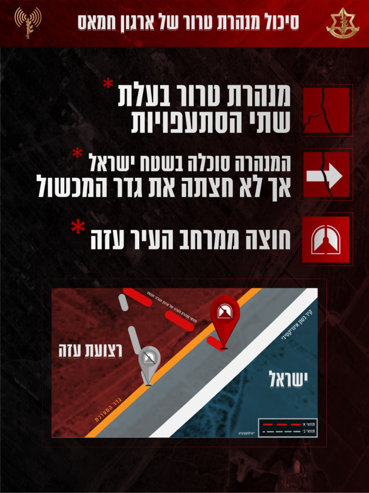 סיכול מנהרת טרור ברצועת עזה