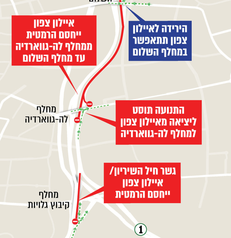 התקנת גשרי שילוט לה גווארדיה מחלף השלום