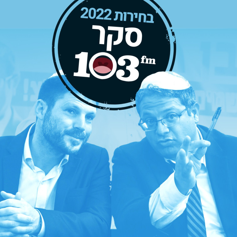 12 מנדטים לאיחוד לפי סקר 103FM 