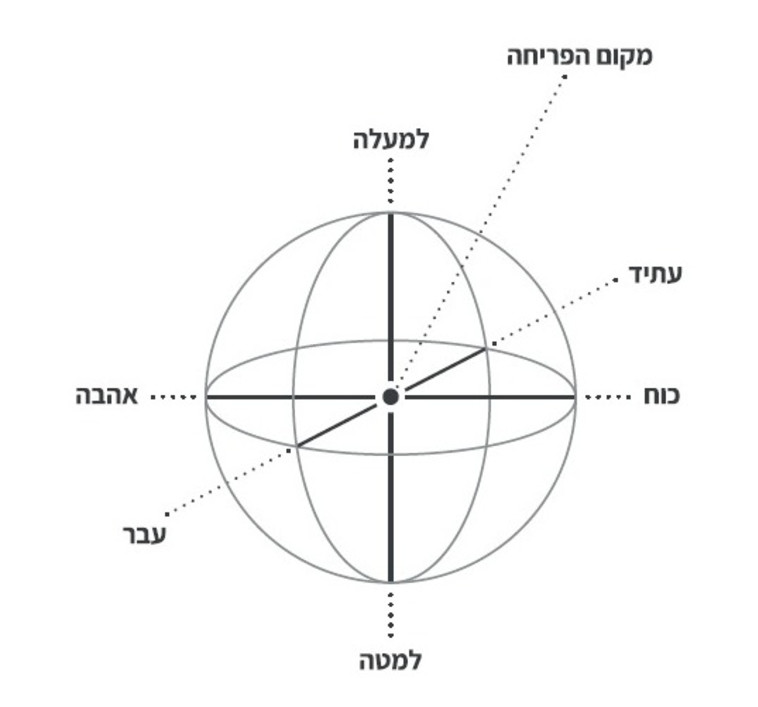 מהי התודעה?