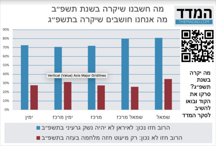 מה יקרה בשנת תשפ''ג?