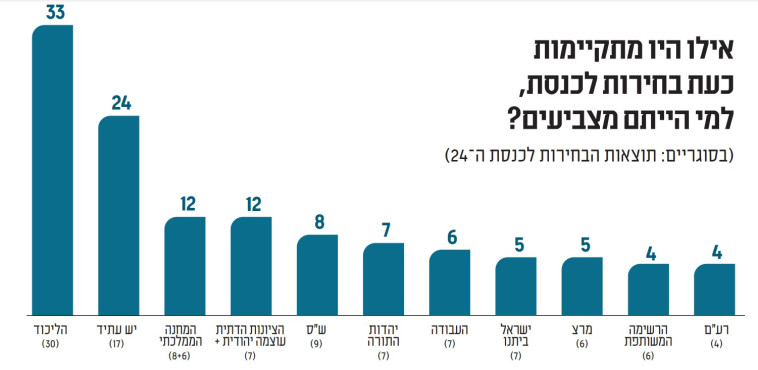 תמונת המנדטים