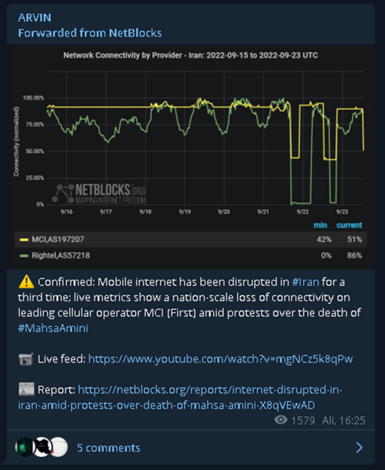 אחת מקבוצות הטלגרם