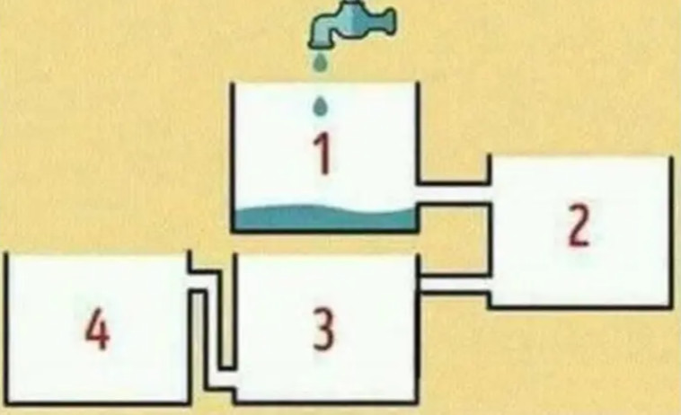 איזה מהמיכלים יתמלא ראשון?