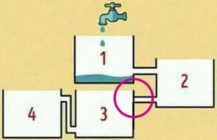 התשובה היא מיכל מספר 2