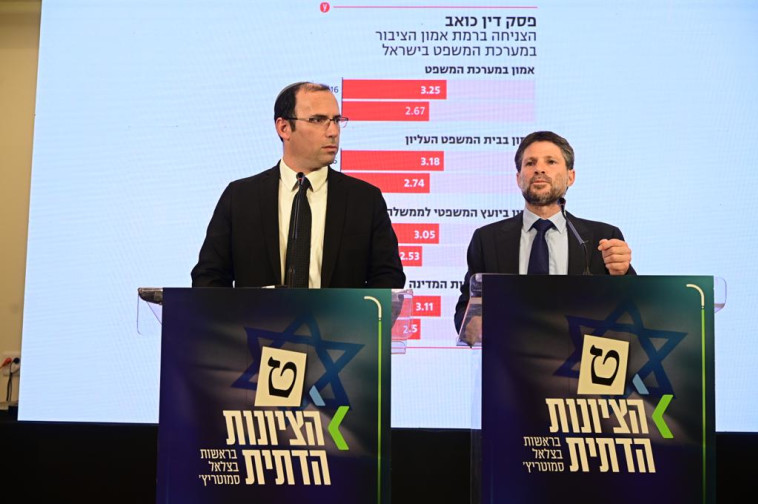 בצלאל סמוטריץ', שמחה רוטמן