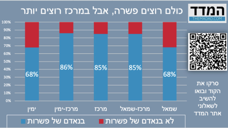 שאלון אתר המדד (צילום: ללא קרדיט)