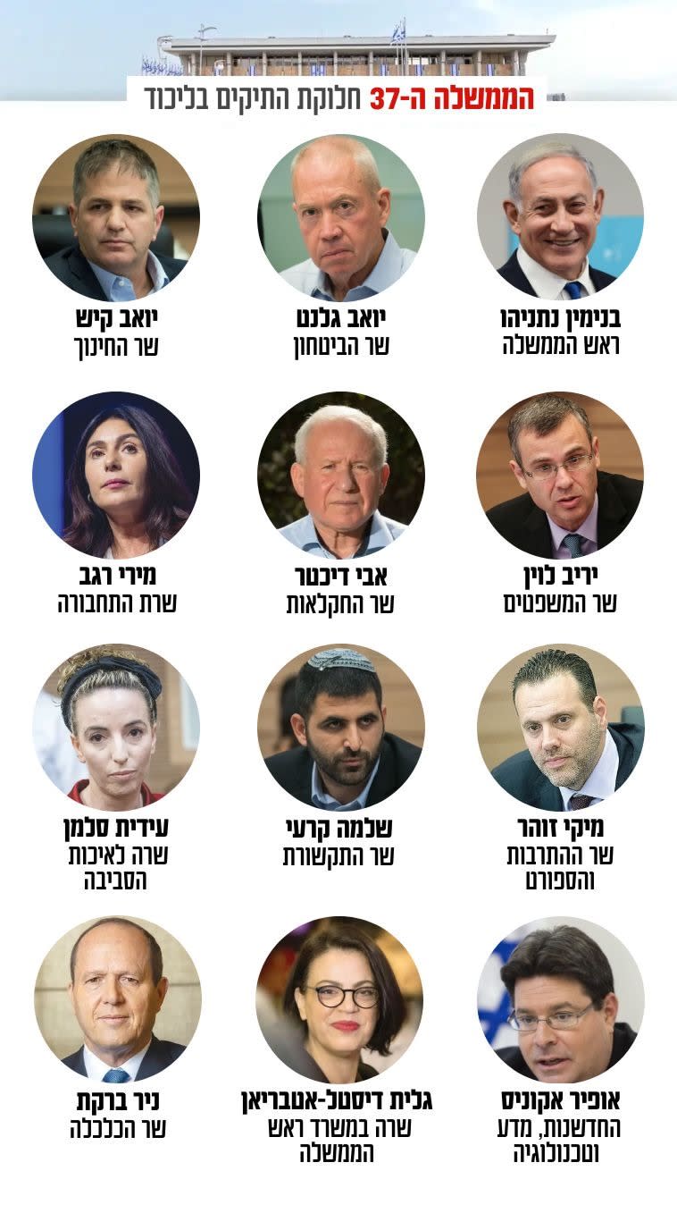 חלוקת התיקים בליכוד