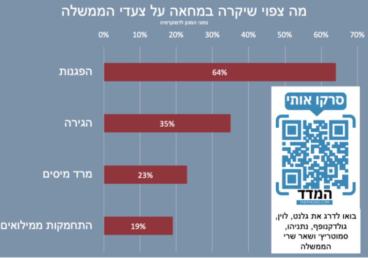 סקר (צילום: מעריב אונליין)