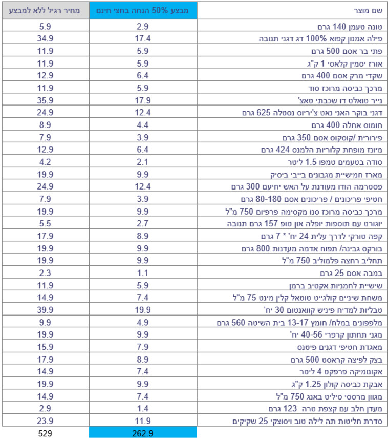 טבלת המבצעים ב''חצי חינם''