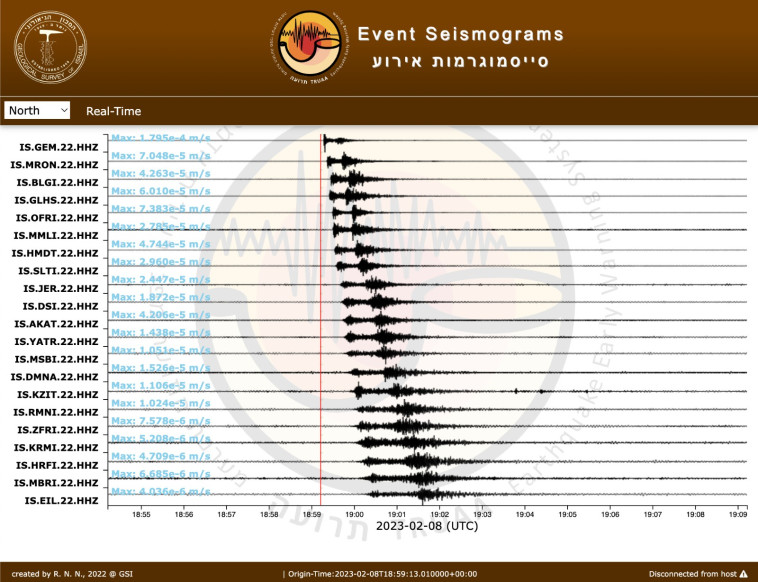  הסיסמוגרמות שנקלטו בישראל בעקבות הרעידה