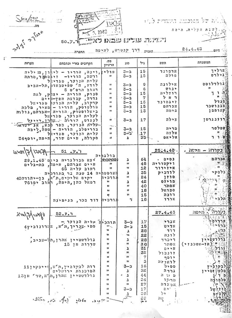 המסמך עם רשימת הילדים (צילום: ללא קרדיט)