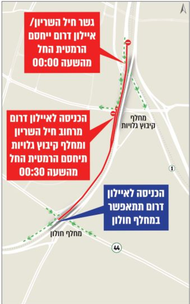 החסימות בנתיבי איילון