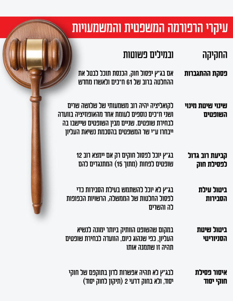 עיקרי הרפורמה המשפטית והמשמעויות