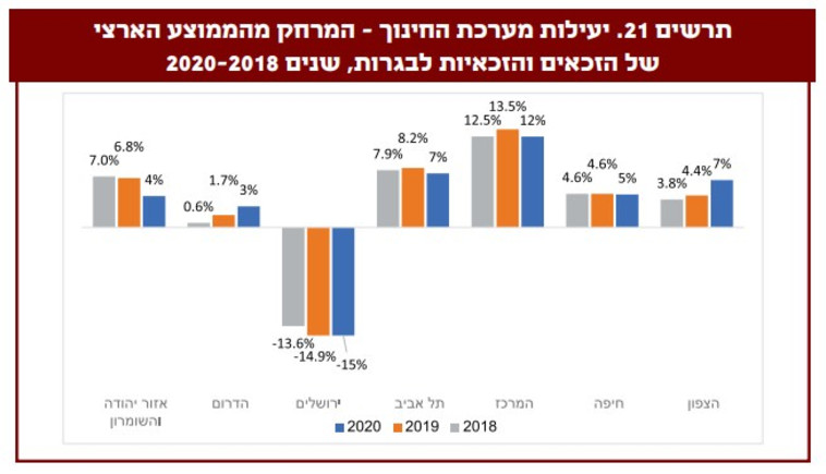 תרשים חינוך ברשויות