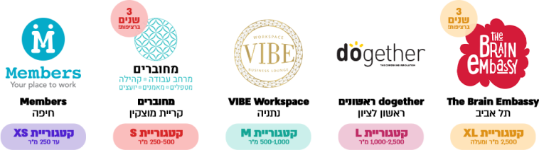 המתחמים הזוכים (צילום: אתר ספייסנטר)