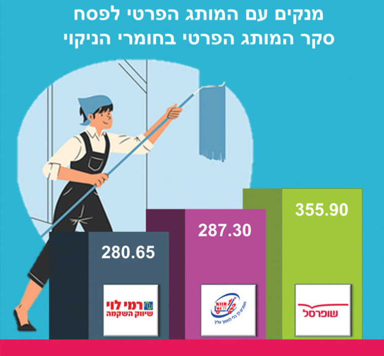 תוצאות סקר המחירים במוצרי הניקוי