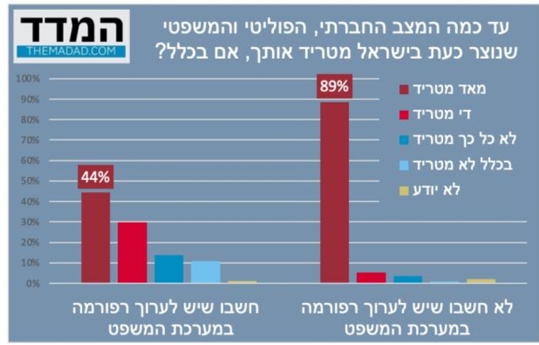תמונת המצב בחברה הישראלית