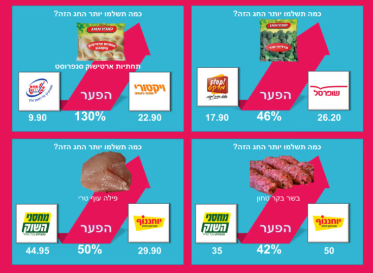 סל הפסח, השוואה בין רשתות