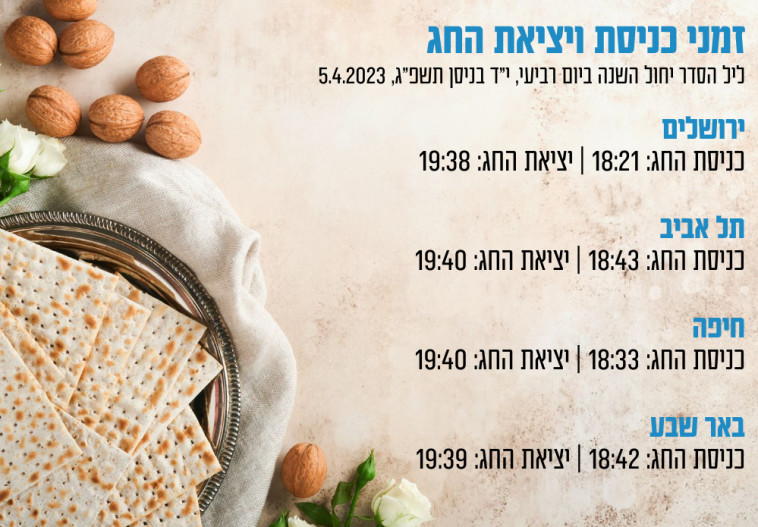 זמני כניסת חג הפסח 2023
