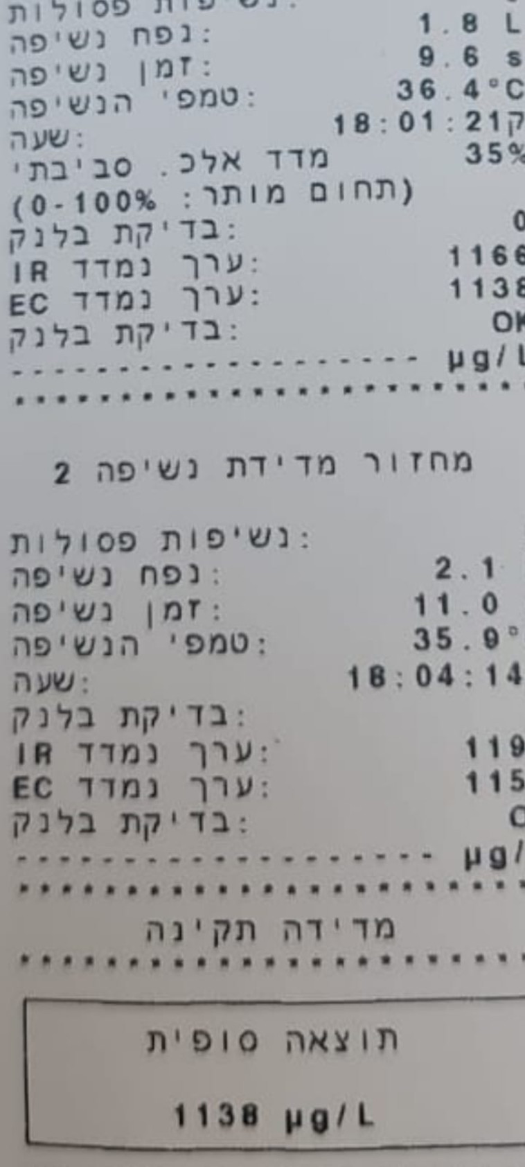 בדיקת הינשוף. כמות של 1138 מיקרוגרם אלכוהול