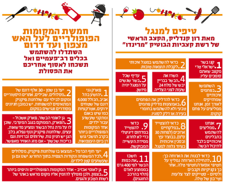 טיפים למנגל