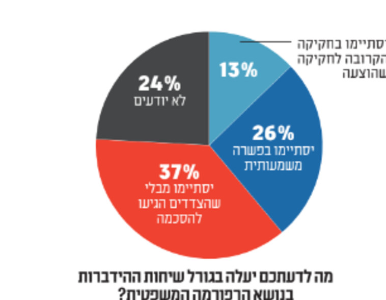 דעות חלוקות בנוגע לגורל ההידברות 
