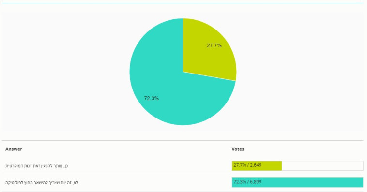 תוצאות ברורות 
